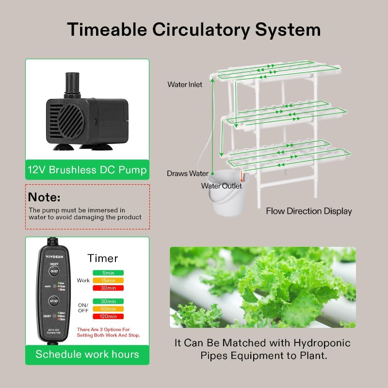 Vertical Hydroponic Growing Sy - Hydroponic Kit review and price